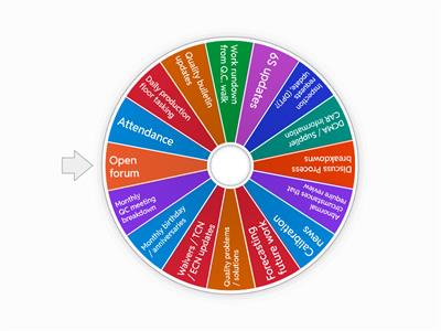 QC Standup Topic Wheel