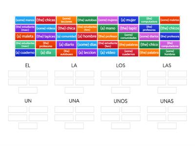 Spanish Articles - Definite and Indefinite