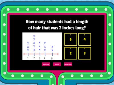 Line Plot/Dot Plots