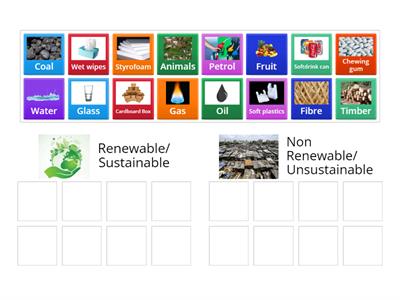 Renewable/Sustainable vs Non-Renewable/Unsustainable