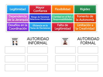 AUTORIDAD FORMAL E INFORMAL