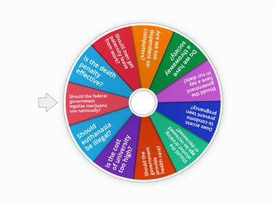 Presentation Skills: Facilitating Discussion