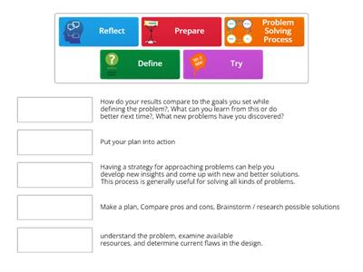 The Problem Solving Process