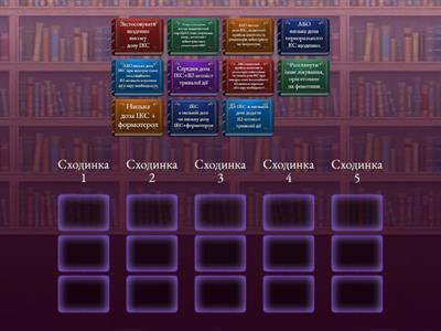 Сходинки лікування БА у дорослих 