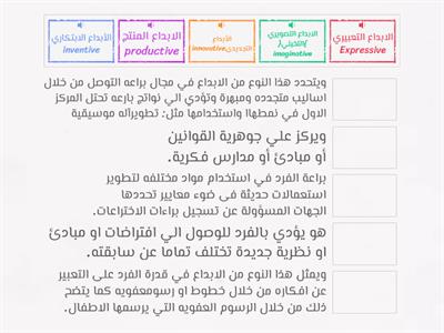 مهارات التعلم في العصر الرقمي {أنواع الأبداع}