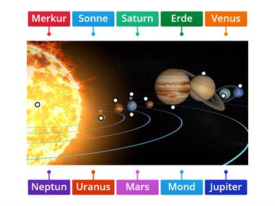 Sonnensystem