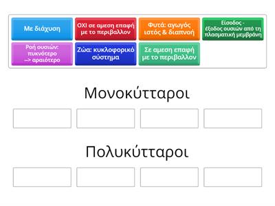 5. Μεταφορά & αποβολή ουσιών