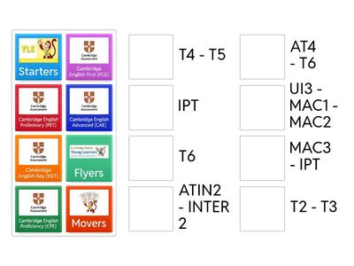 Cambridge Exams - quais quando