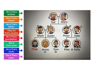 Family Relationships-Family Tree 