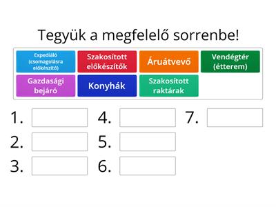 Konyhák és kapcsolódód helyiségek sorrendben