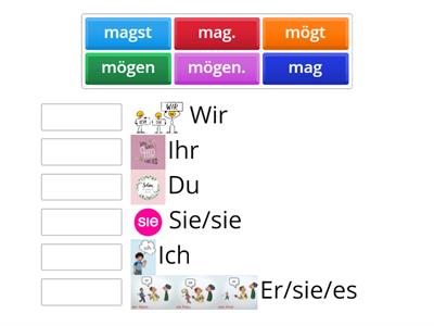 Mögen (Modalverb) 