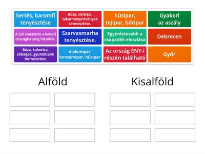 Alföld, Kisalföld