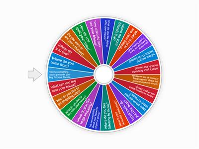 Key A2 speaking questions