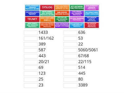 1.4 PROTOCOLS AND PORT NUMBER