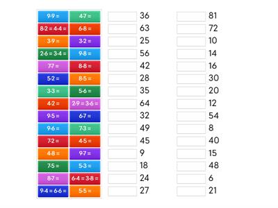 Повторение таблицы умножения