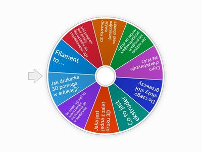 drukarka 3D co wiesz o niej?