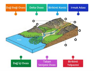 Akarsu Birikim Şekilleri