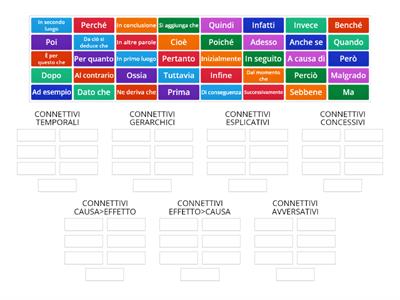 Connettivi logico-testuali 