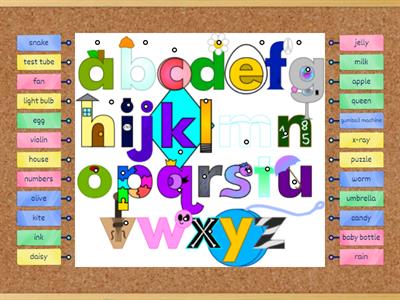 Interactive ABC's: Labelled ABC Diagram