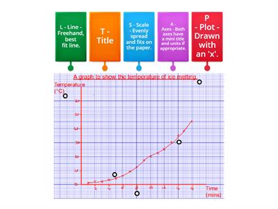 Line Graph - SPLAT