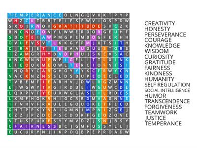 Character Strengths