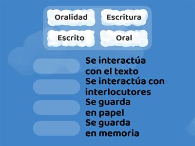 De la oralidad a la escritura