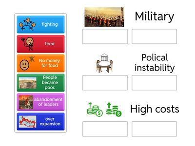The Fall of the Roman Empire