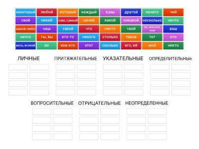 местоимения