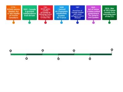 Canada's History Timeline