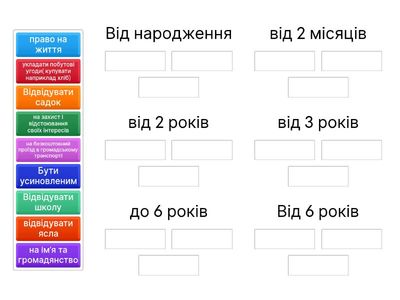 Права дітей