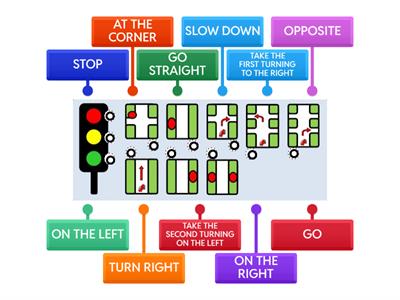 Giving directions labelled diagram