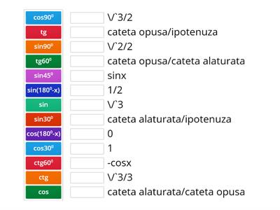 Functii trigonometrice