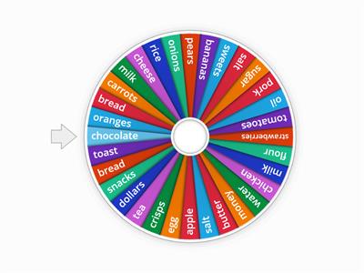 countable vs uncountable nouns