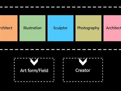 The Arts | Speed Sorting