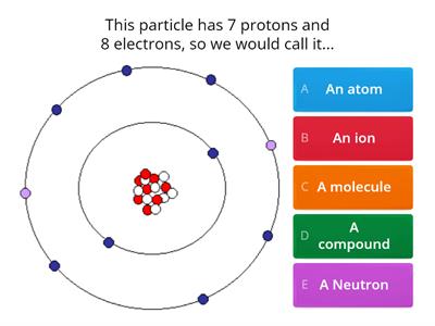 C1 Topic 2 Bonding and structure