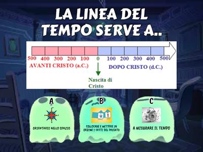 LA LINEA DEL TEMPO