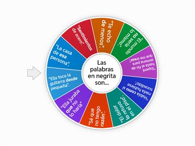 ¡Análisis morfológico! Categorías gramaticales