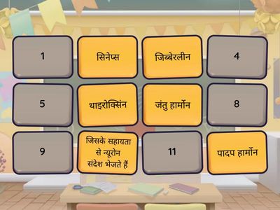 नियंत्रण एवं समन्वय 