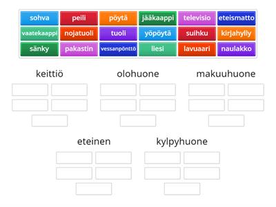 Huoneet ja huonekalut (A1)