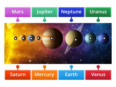 Order of the Planets 