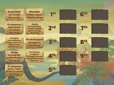 1.3.5 Belanjawan Negara (Belanjawan Lebihan)