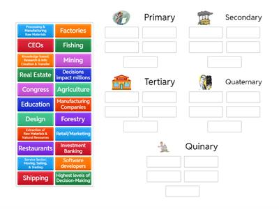 AP HUG: 7.2 - Economic Sectors