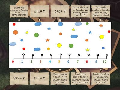 Addizioni sulla linea dei numeri
