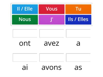 Conjugaison du verbe avoir