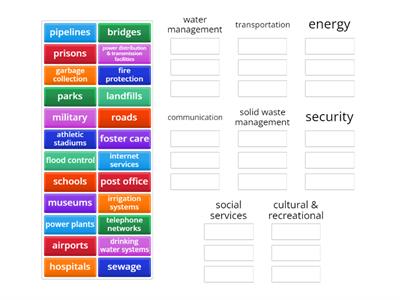 6.7 Infrastructure/Categories & Examples