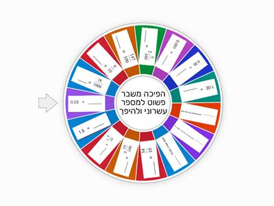  מספרים עשרוניים