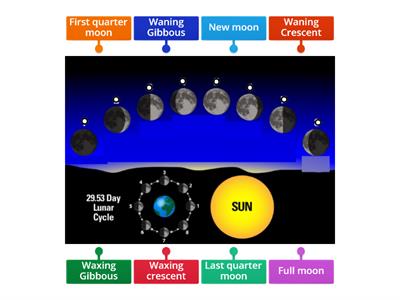 Yassein_Phases of the moon