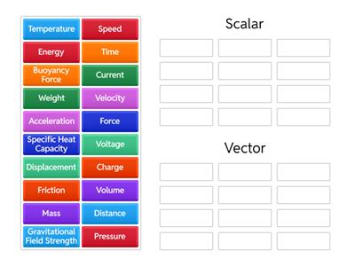 Vectors and Scalars