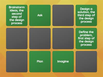 Engineering Design Process A