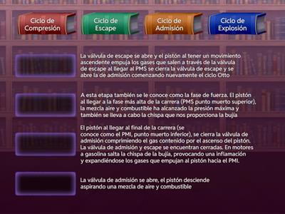 Los 4 tiempos del Ciclo Otto